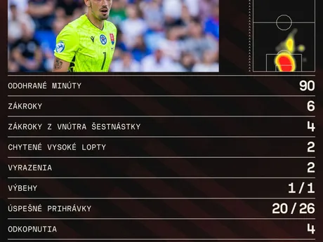 Ľubomír Belko a jeho štatistiky v zápase Slovensko - Španielsko na EURO U21 2025 (ME vo futbale do 21 rokov 2025)