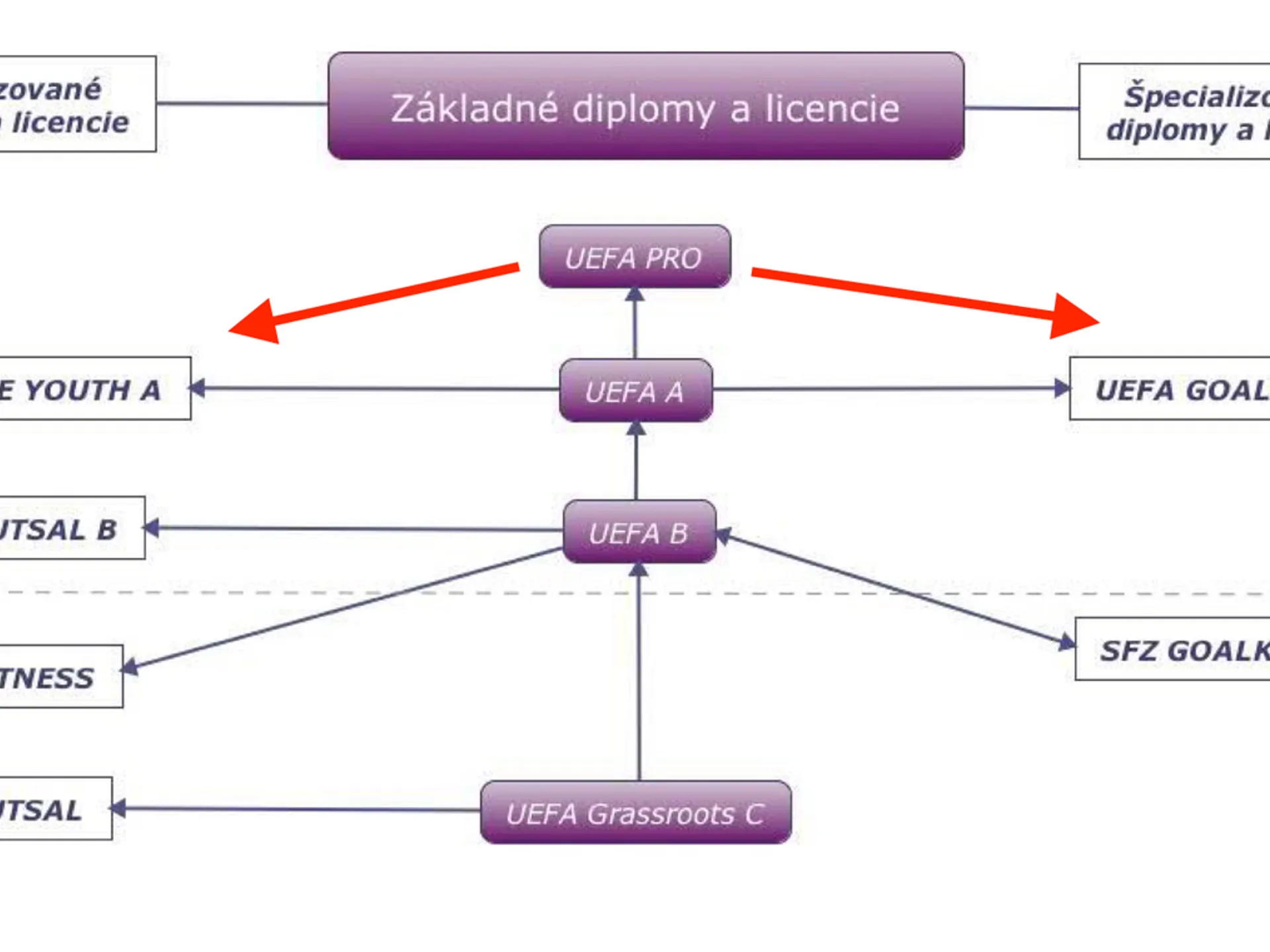 Školenie pre začínajúcich trénerov vo Zvolene a Žiari nad Hronom