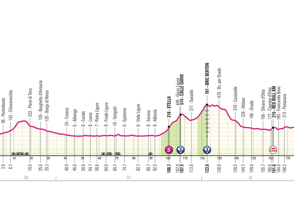 Giro d'Italia 2026 - 12. etapa: profil, trasa, mapa.