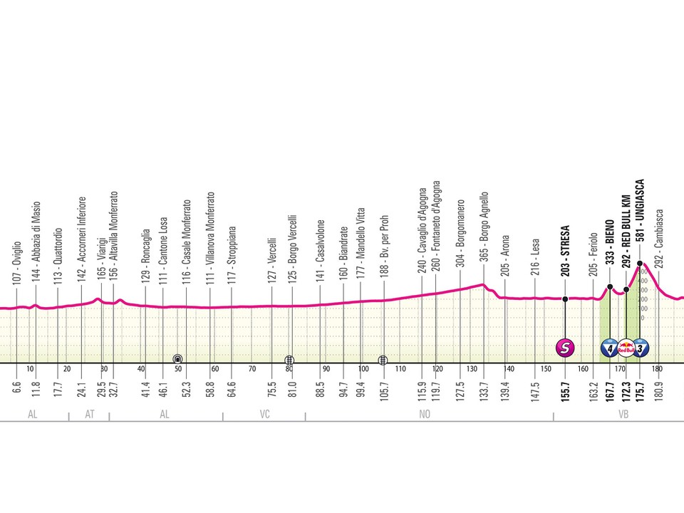 Giro d'Italia 2026 - 13. etapa: profil, trasa, mapa.
