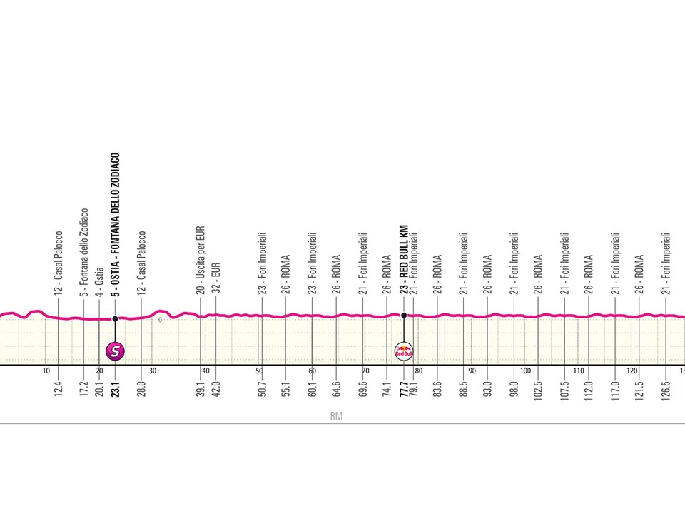 Giro d'Italia 2026 - 21. etapa: profil, trasa, mapa.