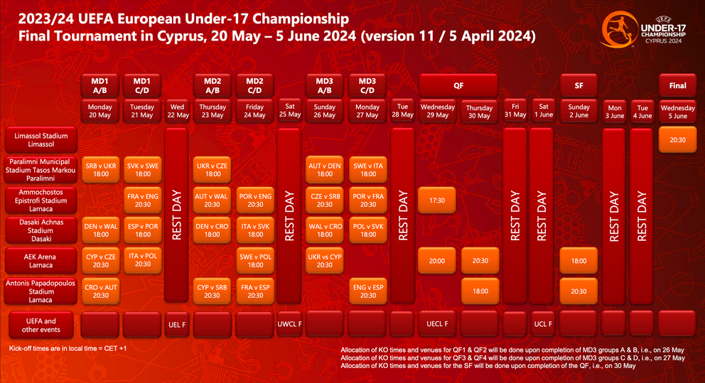Rozpis zápasov ME2024 kategórie U17.