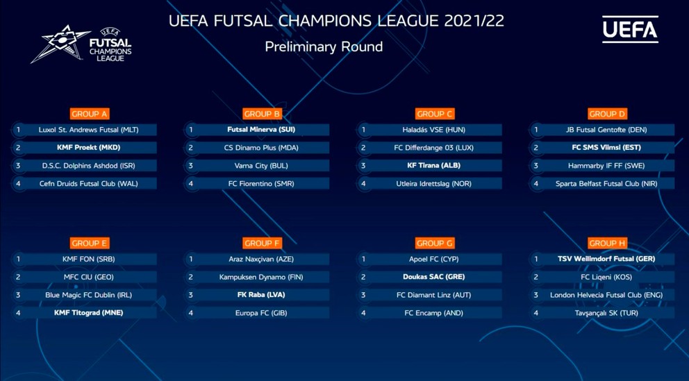 Žreb predkola UEFA Futsal Champions League 7. júla 2021 vo švajčiarskom Nyone.