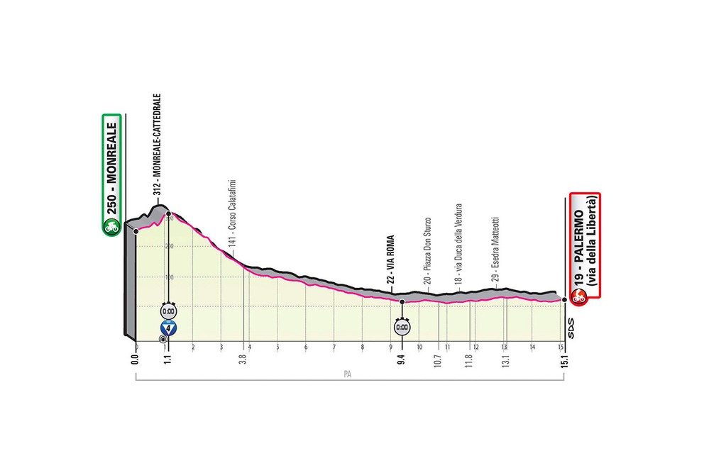 1. etapa na Giro d'Italia 2020 - profil, trasa, mapa, prémie (pre zväčšenie kliknite na obrázok).