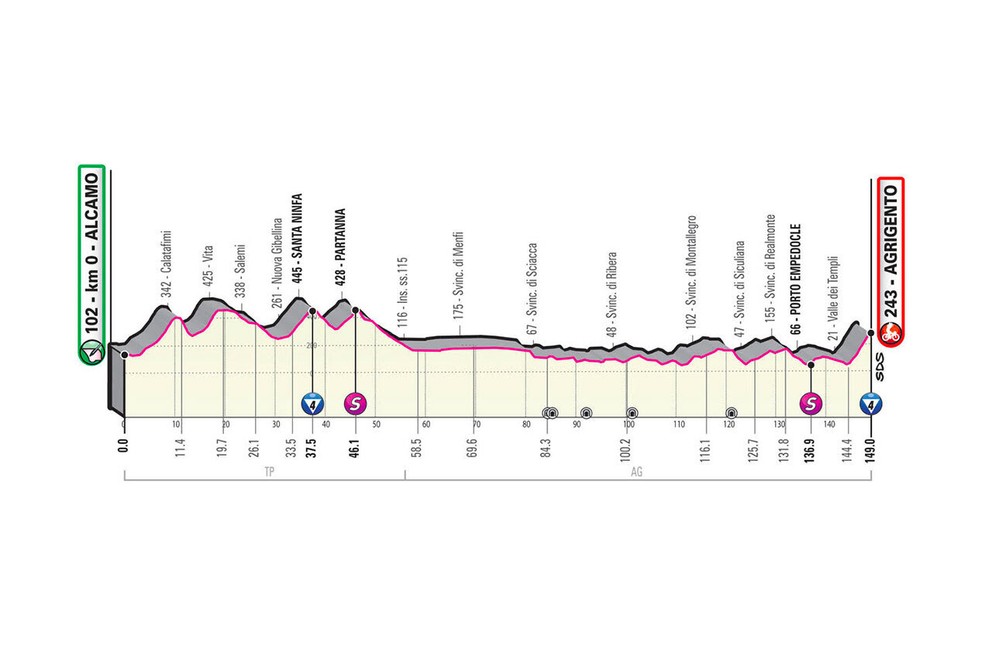 2. etapa na Giro d'Italia 2020 - profil, trasa, mapa, prémie (pre zväčšenie kliknite na obrázok).