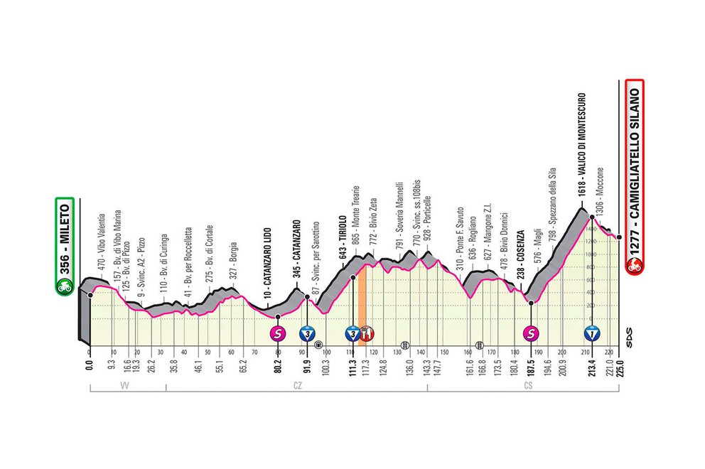 5. etapa na Giro d'Italia 2020 - profil, trasa, mapa, prémie (pre zväčšenie kliknite na obrázok).