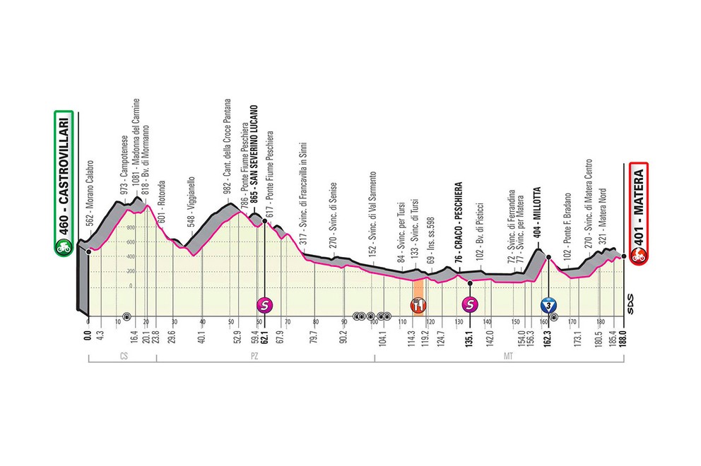 6. etapa na Giro d'Italia 2020 - profil, trasa, mapa, prémie (pre zväčšenie kliknite na obrázok).