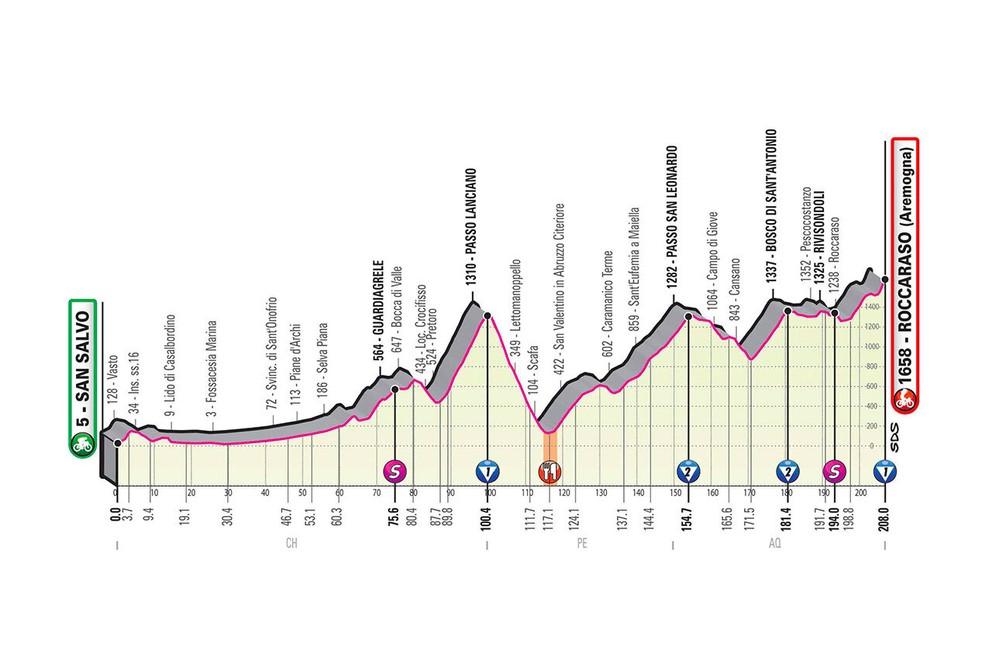 9. etapa na Giro d'Italia 2020 - profil, trasa, mapa, prémie (pre zväčšenie kliknite na obrázok).