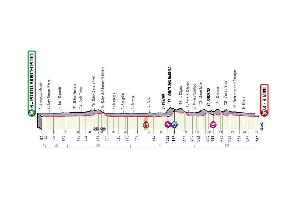 11. etapa na Giro d'Italia 2020 - profil, trasa, mapa, prémie (pre zväčšenie kliknite na obrázok).