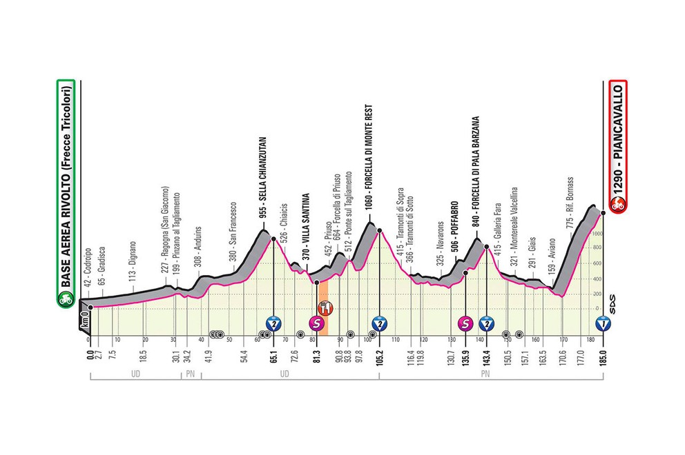 15. etapa na Giro d'Italia 2020 - profil, trasa, mapa, prémie (pre zväčšenie kliknite na obrázok).