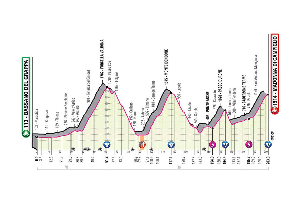 17. etapa na Giro d'Italia 2020 - profil, trasa, mapa, prémie (pre zväčšenie kliknite na obrázok).