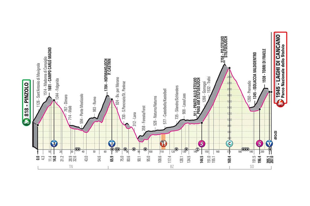 18. etapa na Giro d'Italia 2020 - profil, trasa, mapa, prémie (pre zväčšenie kliknite na obrázok).