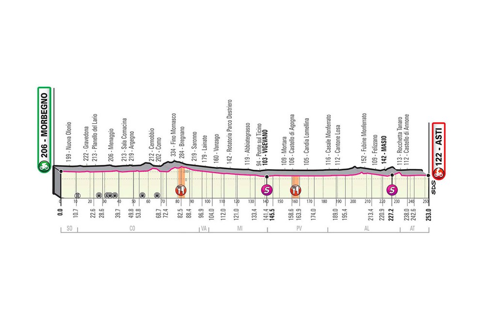 19. etapa na Giro d'Italia 2020 - profil, trasa, mapa, prémie (pre zväčšenie kliknite na obrázok).