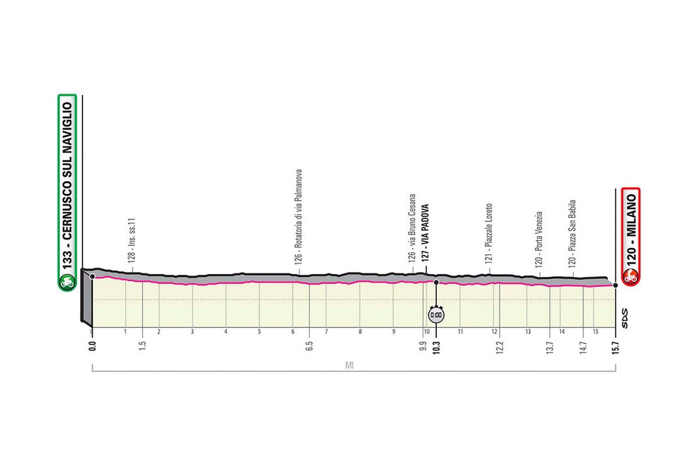 21. etapa na Giro d'Italia 2020 - profil, trasa, mapa, prémie (pre zväčšenie kliknite na obrázok).