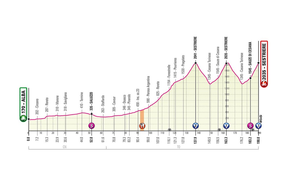 20. etapa na Giro d'Italia 2020 (pre zväčšenie kliknite na obrázok).