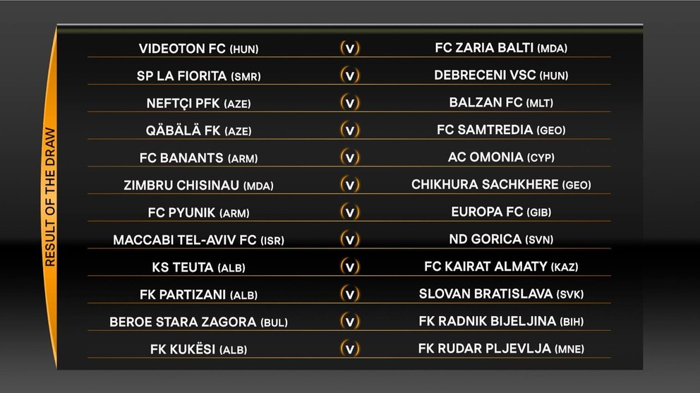 Bratislavčania začínajú na horúcej albánskej pôde.