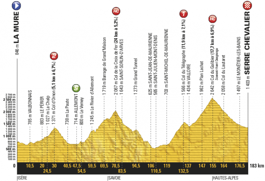Profil sedemnástej etapy Tour de France 2017.