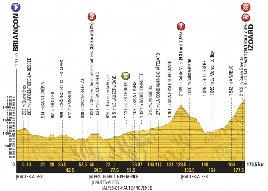 Profil osemnástej etapy Tour de France 2017.