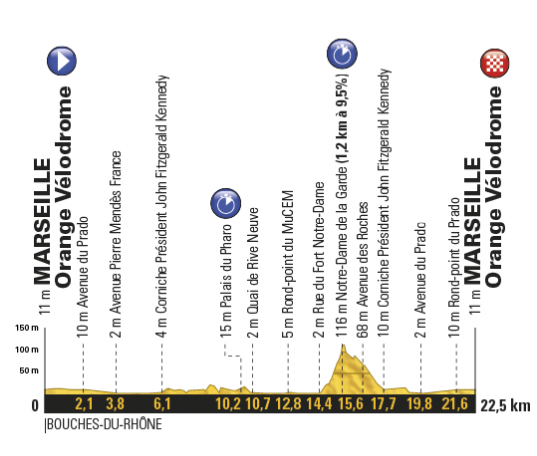 Profil dvadsiatej etapy Tour de France 2017.