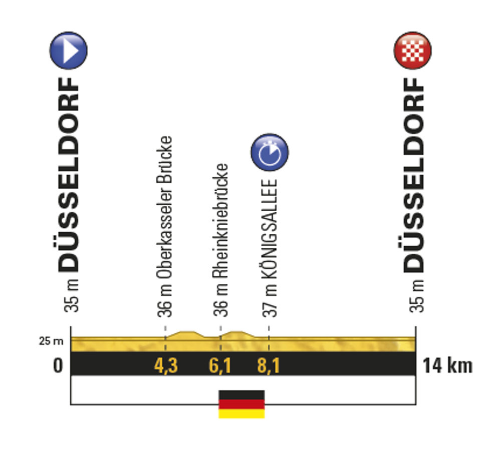 Profil prvej etapy Tour de France 2017.