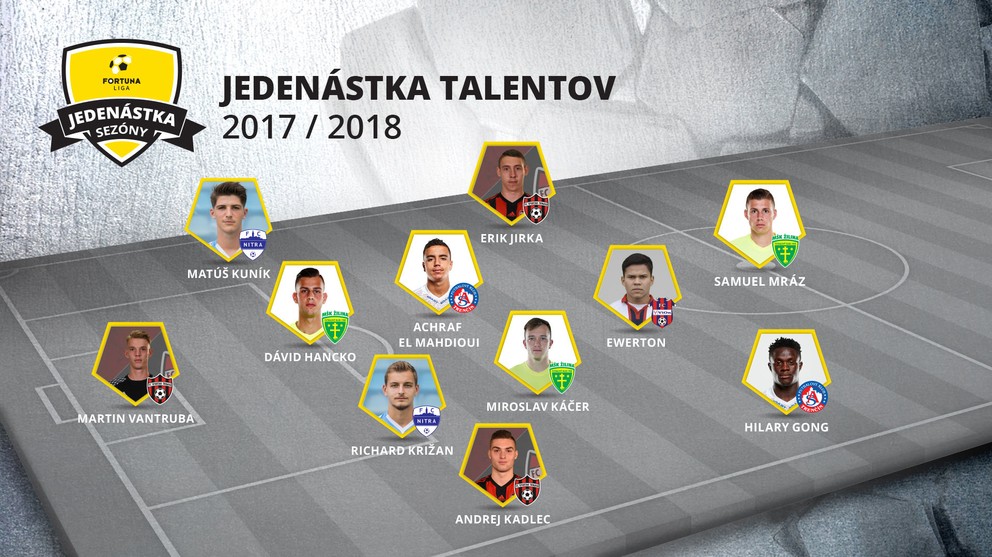 Jedenástka talentov 2017/2018.