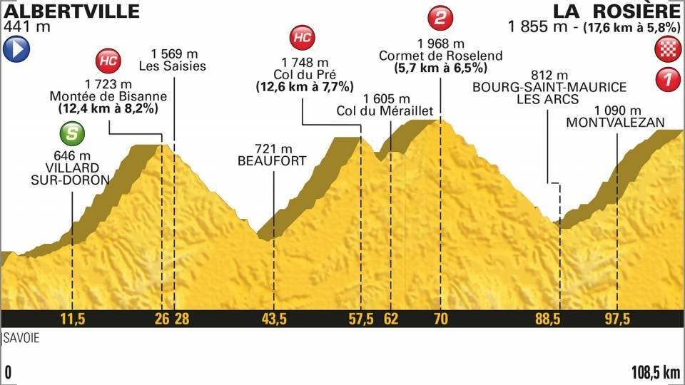 Profil 11. etapy Tour de France 2018.