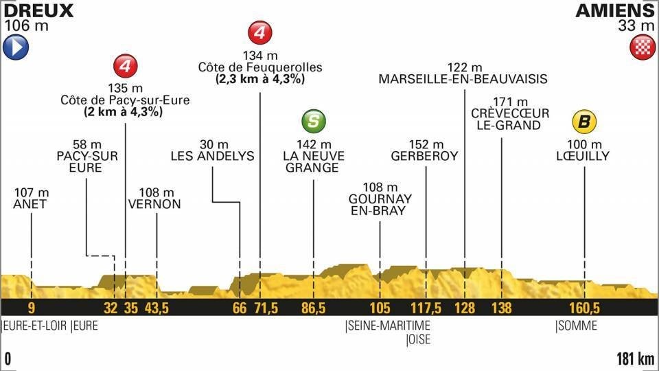 Profil 8. etapy Tour de France 2018.