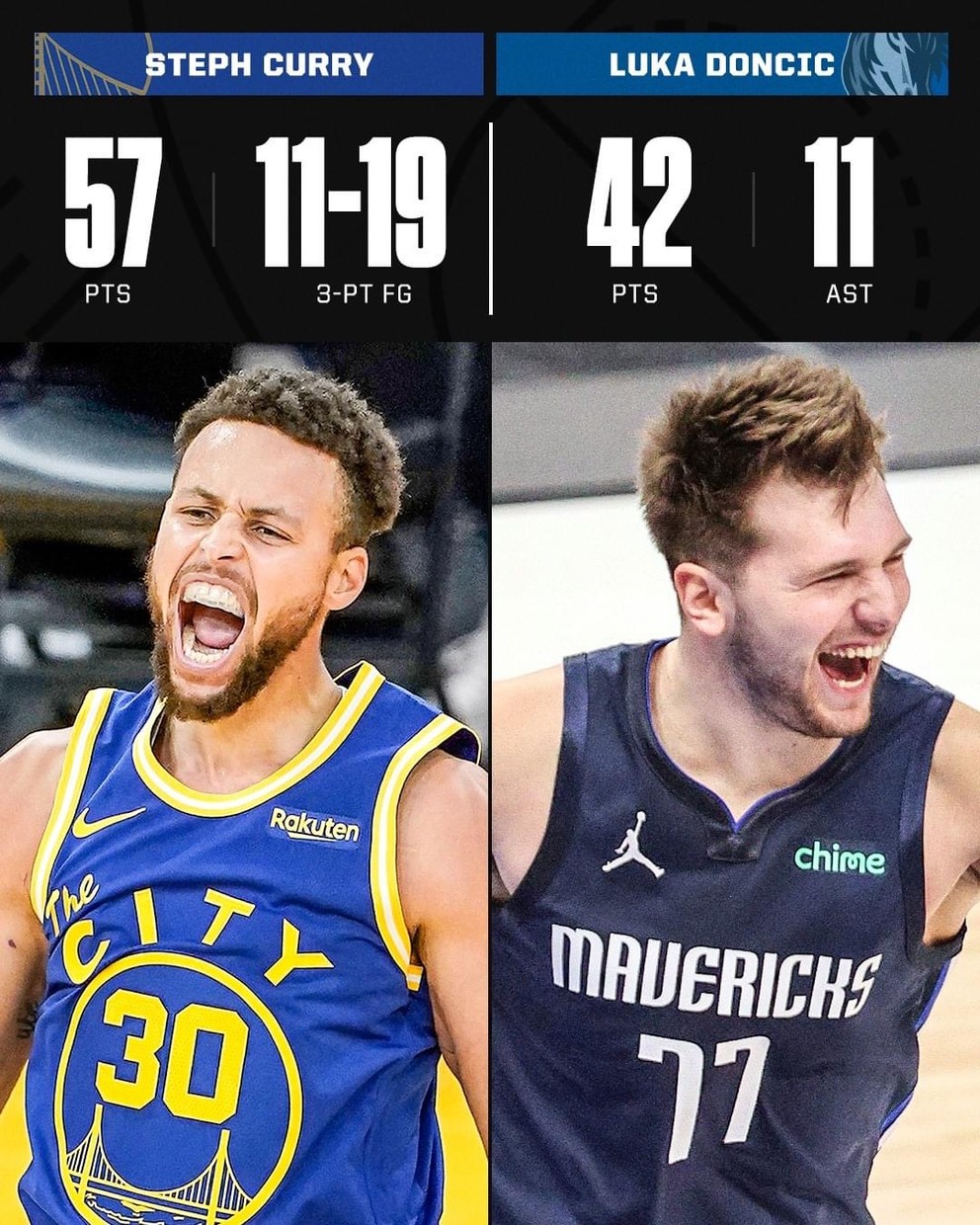 Stephen Curry a Luka Doncic