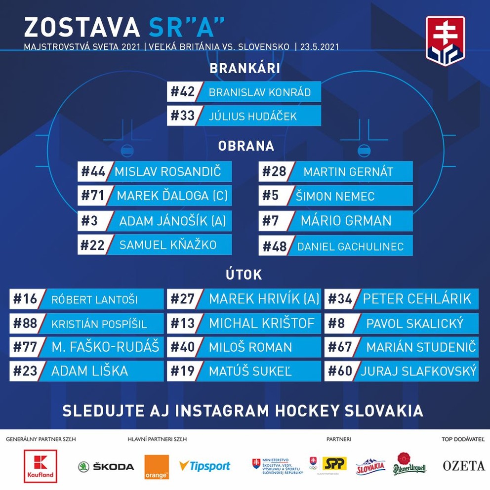 Zostava pre zápas Slovensko - Veľká Británia dnes na MS v hokeji 2021.