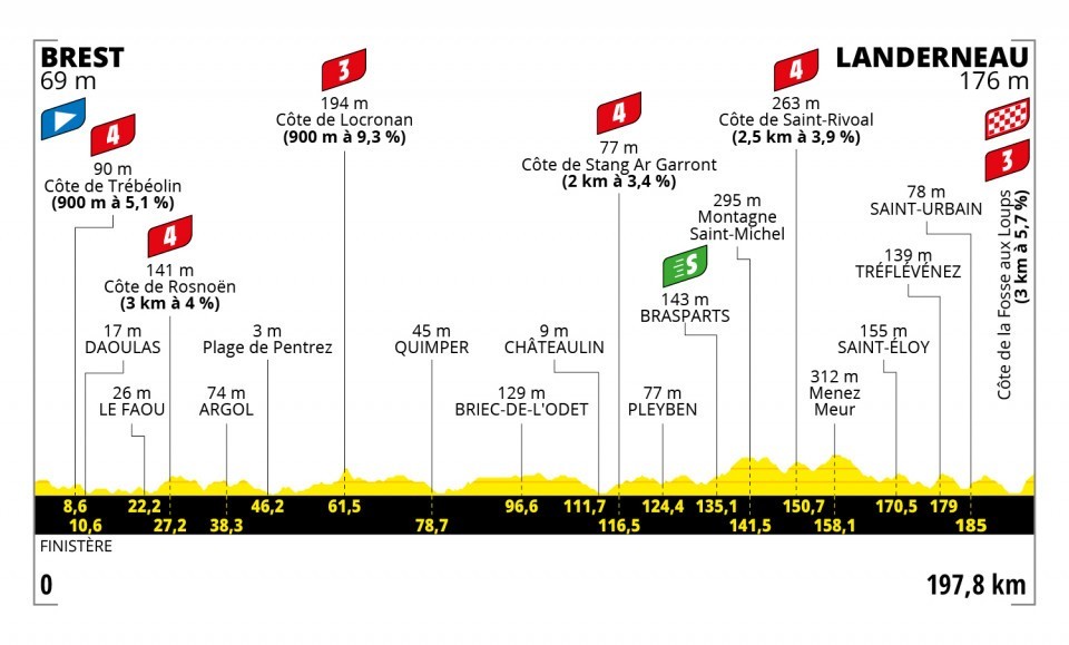 Peter Sagan na Tour de France 2021 - 1. etapa: profil, trasa, mapa.