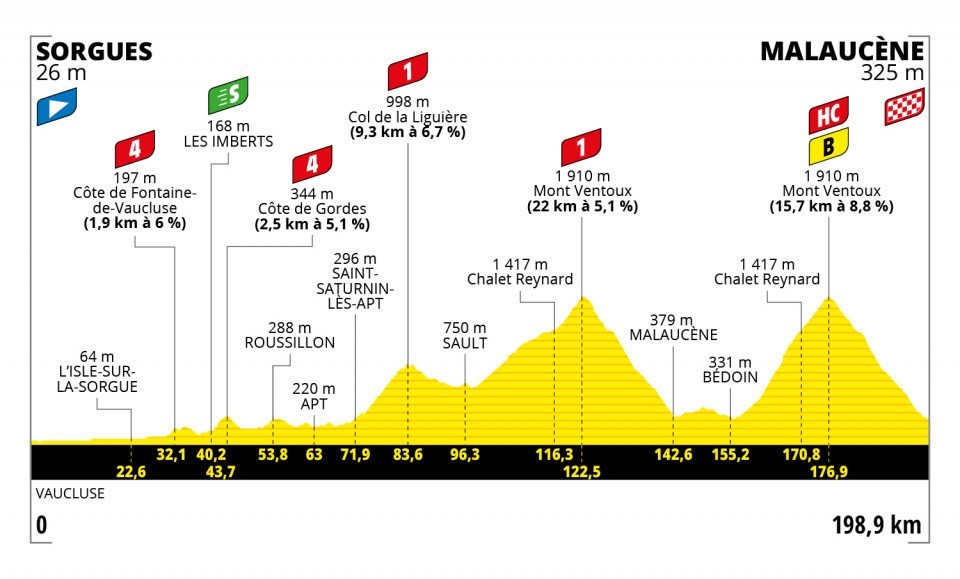 Peter Sagan na Tour de France 2021 - 11. etapa: profil, trasa, mapa.