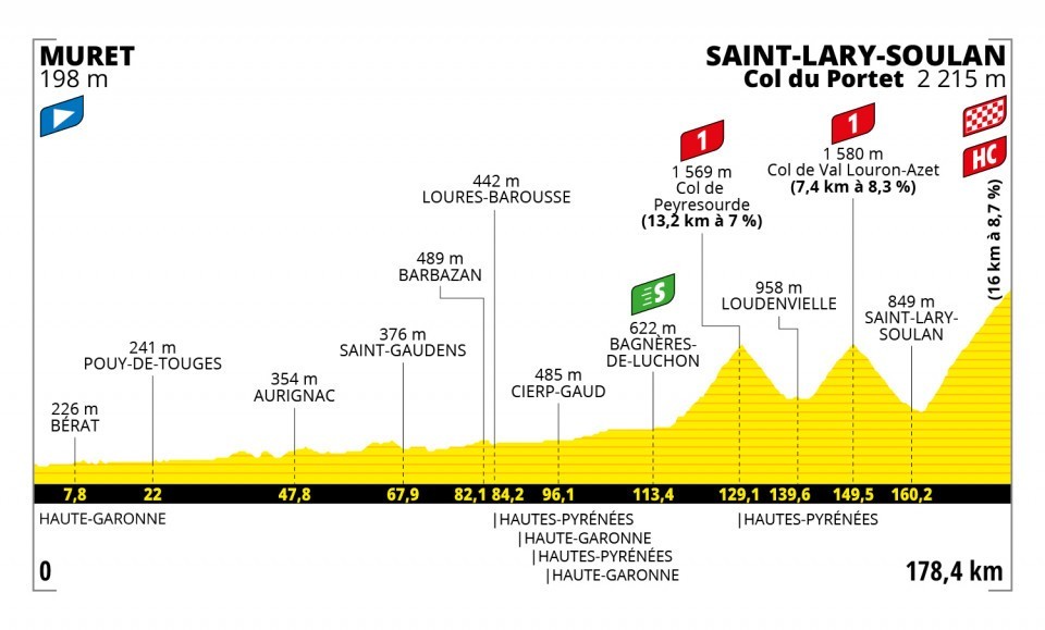 Peter Sagan na Tour de France 2021 - 17. etapa: profil, trasa, mapa.