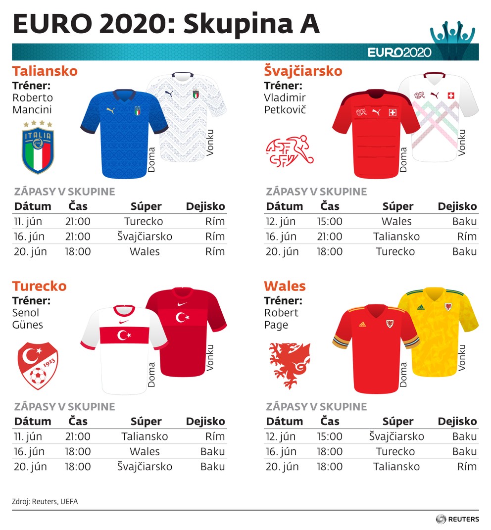 Skupina A na EURO 2020 / 2021.