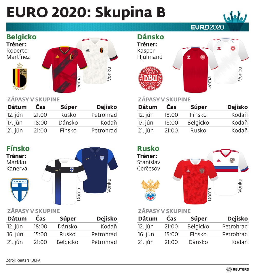 Skupina B na EURO 2020 / 2021.

