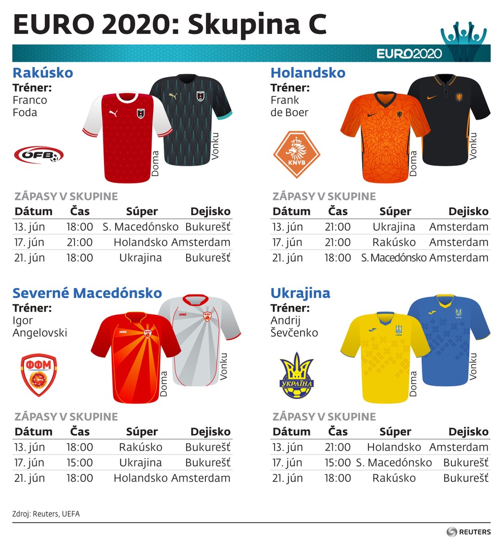 Skupina C na EURO 2020 / 2021.