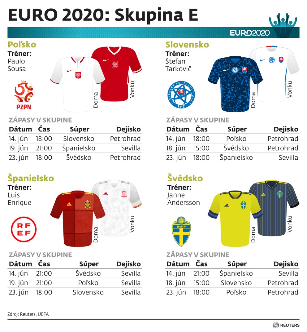 Skupina E na EURO 2020 / EURO 2021.