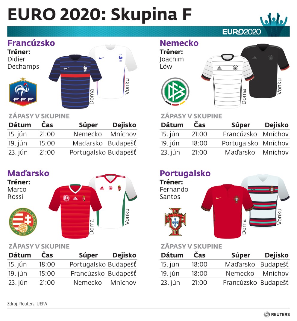 Skupina F na EURO 2020 / EURO 2021.