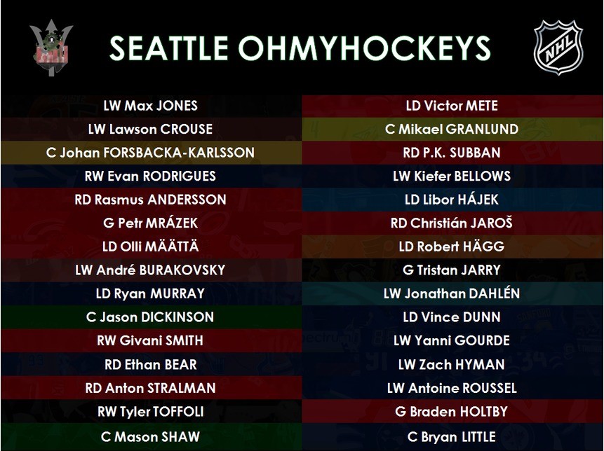 Zostava Ohmyhockeys