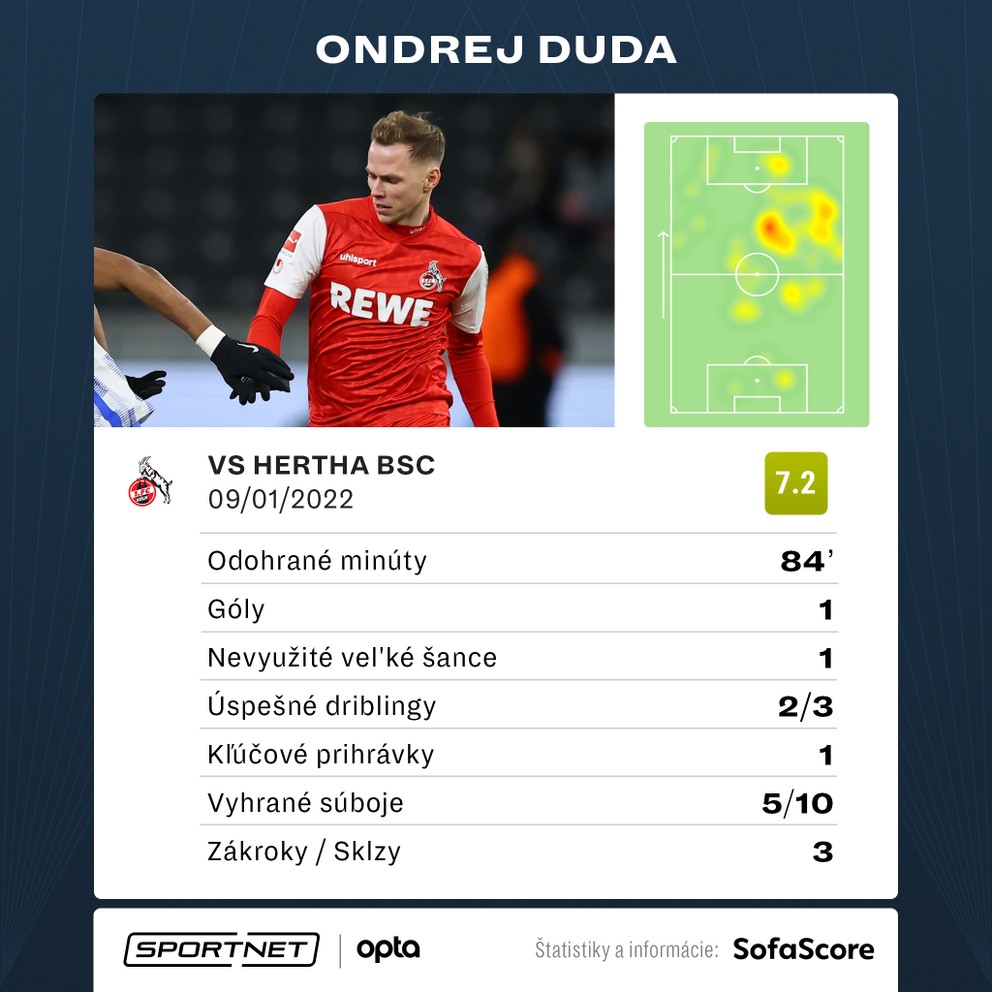 Ondrej Duda v zápase Hertha Berlín - 1. FC Kolín.