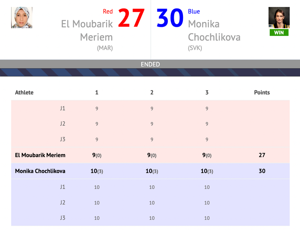 Bodové lístky finálového zápasu medzi Chochlíkovou a El Moubarik.