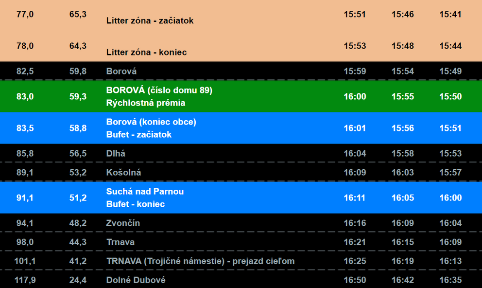 Trasa: 1. etapa na Okolo Slovenska 2022 (3/4).