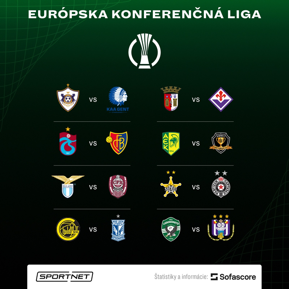 Žreb play-off Európskej konferenčnej ligy.