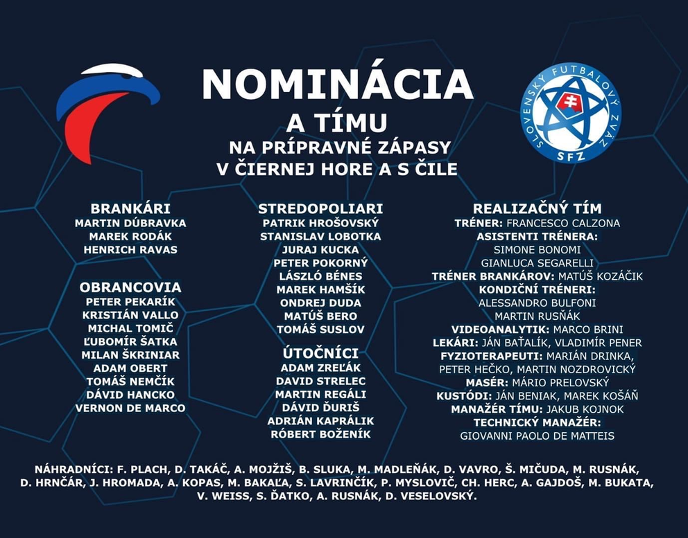 Nominácia na prípravné zápasy Slovenska proti Čiernej Hore a Čile. 