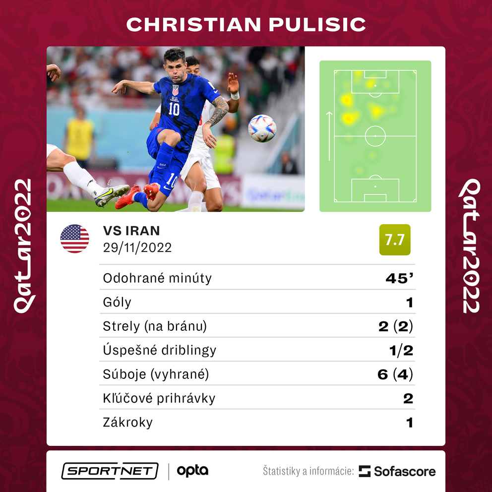 Štatistiky hráča zápasu Irán - USA na MS vo futbale 2022 Christiana Pulisica.