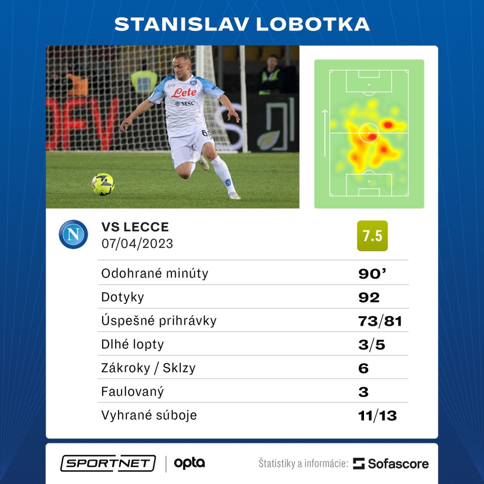 Stanislav Lobotka a jeho štatistiky v zápase US Lecce - SSC Neapol.