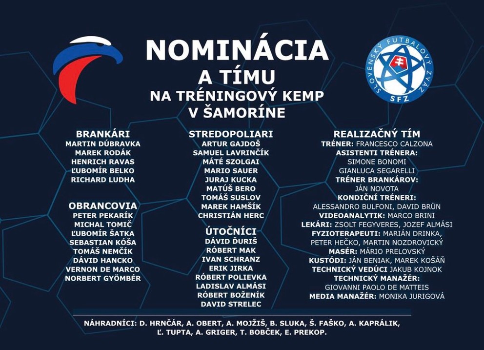 Nominácia futbalovej reprezentácie na prípravný kemp v Šamoríne. 