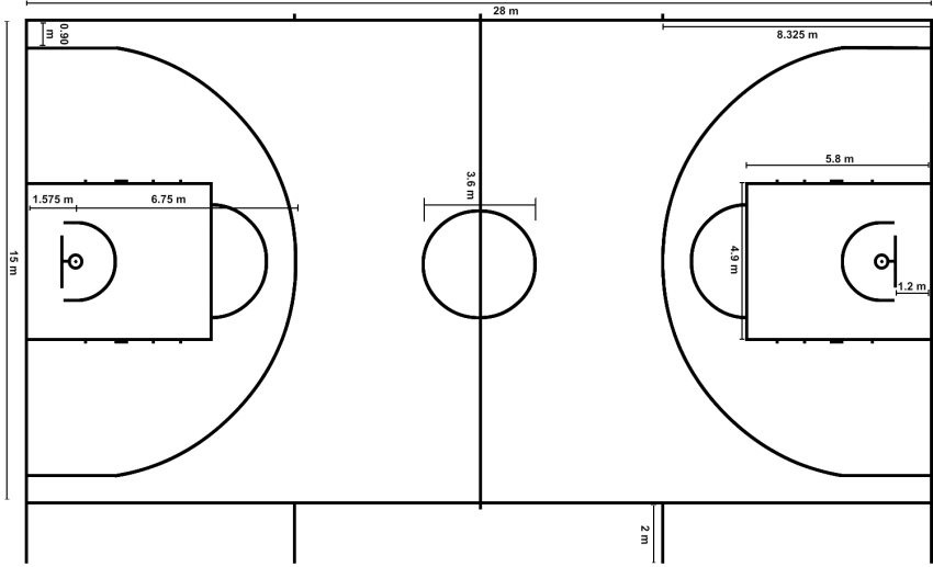 Basketbalové ihrisko s rozmermi. 