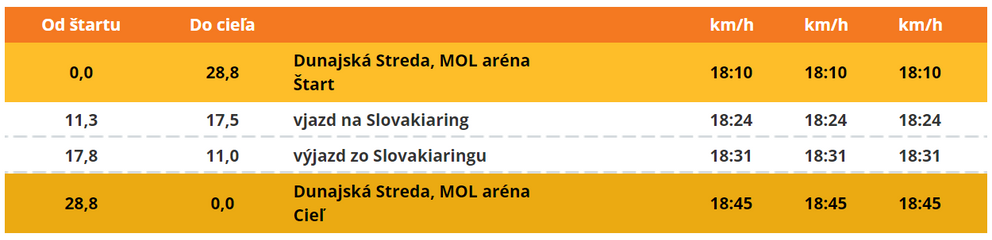 Trasa: 1. etapa na Okolo Slovenska 2024.