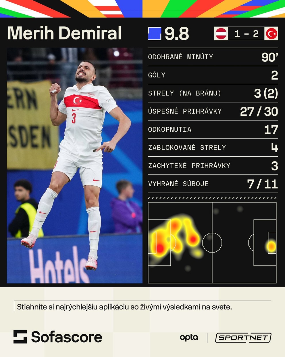 Merih Demiral a jeho štatistiky v zápase Rakúsko - Turecko v osemfinále EURO 2024.