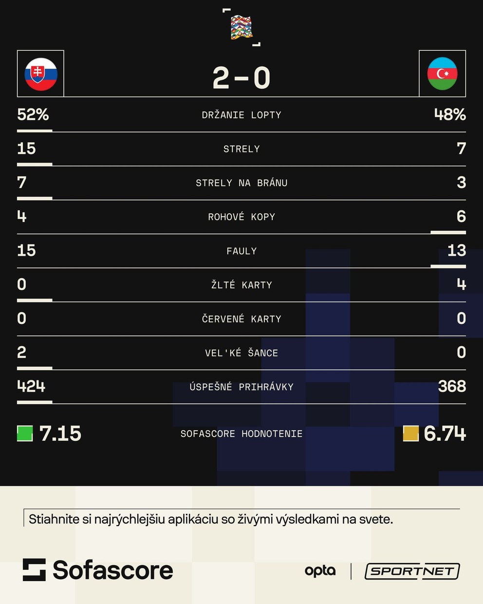 Štatistiky zápasu Slovensko - Azerbajdžan v Lige národov 2024/2025. 